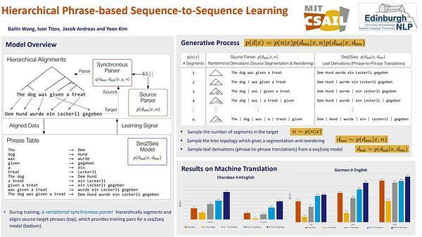 Hierarchical Phrase-Based Sequence-to-Sequence Learning