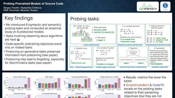 Probing Pretrained Models of Source Codes