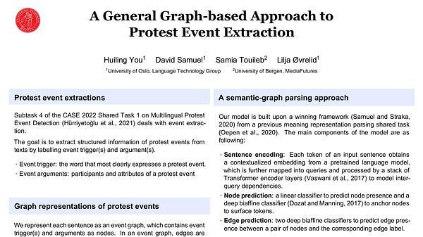 EventGraph at CASE 2021 Task 1: A General Graph-based Approach to Protest Event Extraction