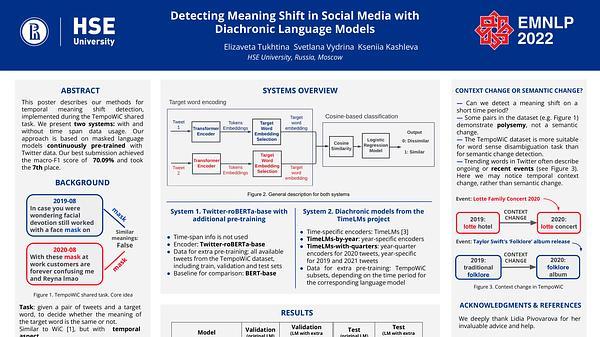 HSE at TempoWiC: Detecting Meaning Shift in Social Media with Diachronic Language Models