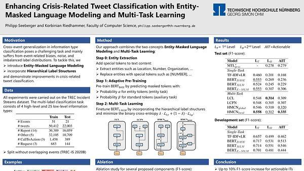 Enhancing Crisis-Related Tweet Classification with Entity-Masked Language Modeling and Multi-Task Learning