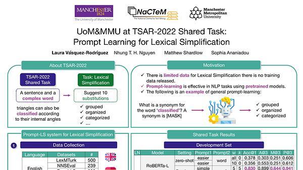 UoM&MMU at TSAR-2022 Shared Task: Prompt Learning for Lexical Simplification