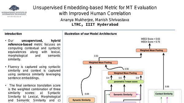 Unsupervised Embedding-based Metric for MT Evaluation with Improved Human Correlation