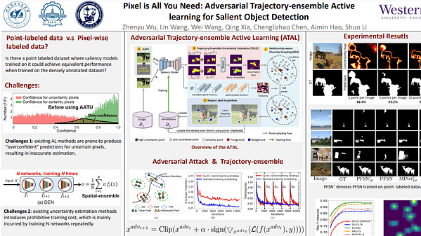 Pixel is All You Need: Adversarial Trajectory-Ensemble Active Learning for Salient Object Detection