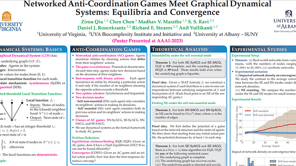 Networked Anti-Coordination Games Meet Graphical Dynamical Systems: Equilibria and Convergence