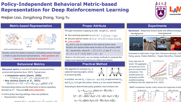 Policy-Independent Behavioral Metric-Based Representation for Deep Reinforcement Learning
