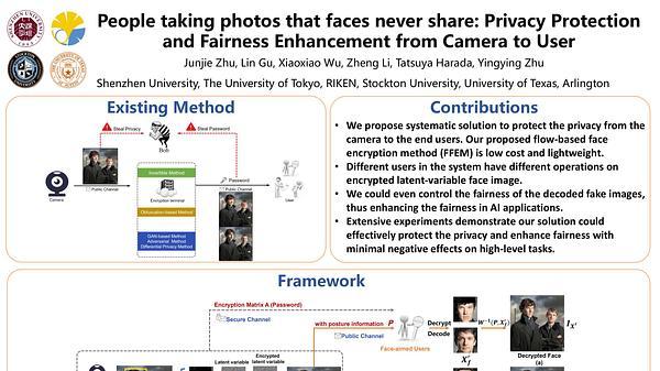 People taking photos that faces never share: Privacy Protection and Fairness Enhancement from Camera to User