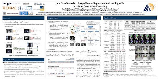 Joint Self-Supervised Image-Volume Representation Learning with Intra-Inter Contrastive Clustering
