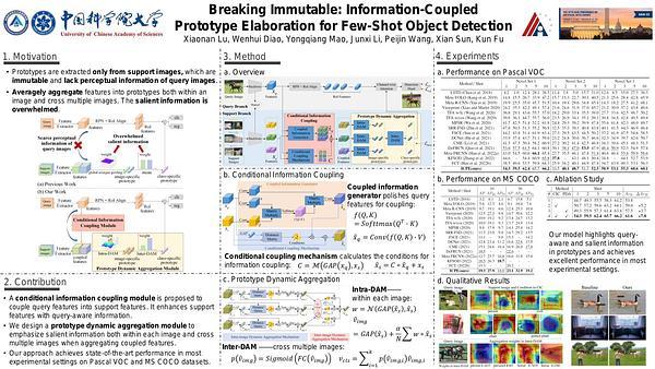 Breaking Immutable: Information-Coupled Prototype Elaboration for Few-Shot Object Detection