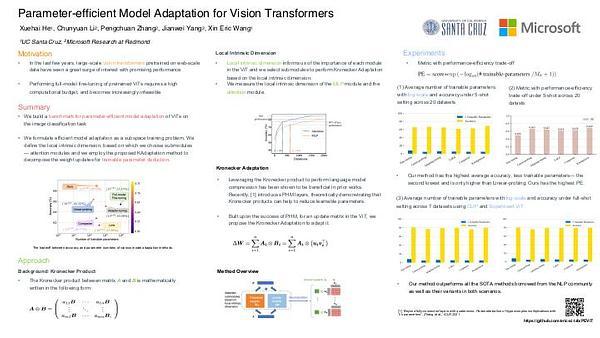 Parameter-efficient Model Adaptation for Vision Transformers