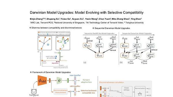 Darwinian Model Upgrades: Model Evolving with Selective Compatibility