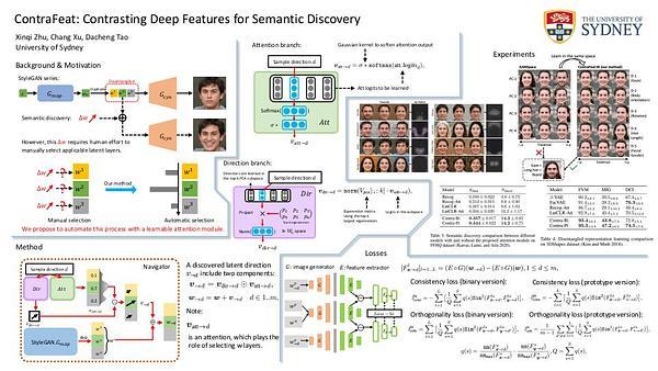 ContraFeat: Contrasting Deep Features for Semantic Discovery