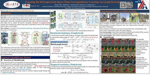 Exposing the Self-supervised Space-Time Correspondence Learning via Graph Kernels