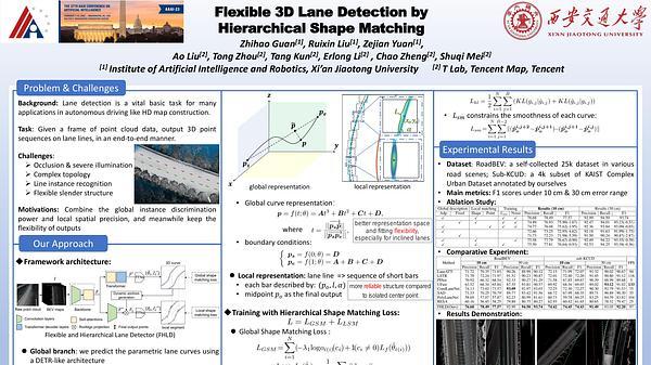 Flexible 3D Lane Detection by Hierarchical Shape Matching