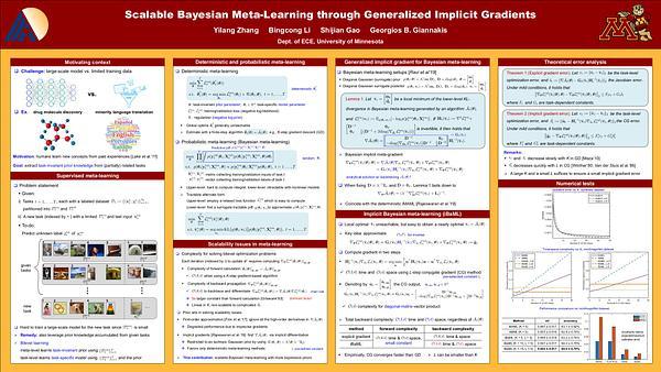 Scalable Bayesian Meta-Learning through Generalized Implicit Gradients