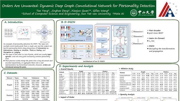 Orders Are Unwanted: Dynamic Deep Graph Convolutional Network for Personality Detection