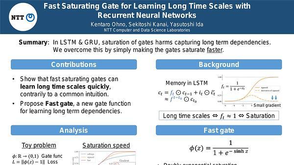 Fast Saturating Gate for Learning Long Time Scales with Recurrent Neural Networks