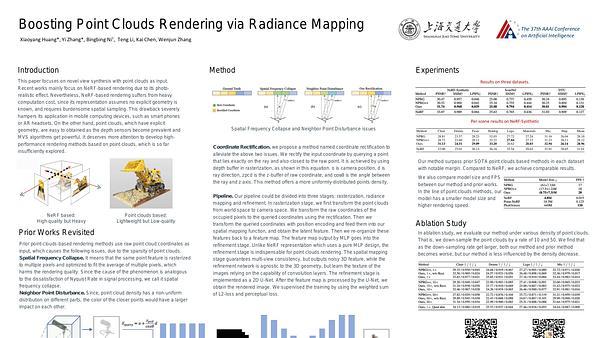 Boosting Point Clouds Rendering via Radiance Mapping