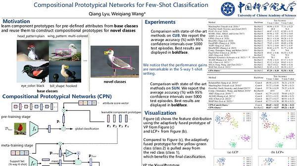 Compositional Prototypical Networks for Few-Shot Classification
