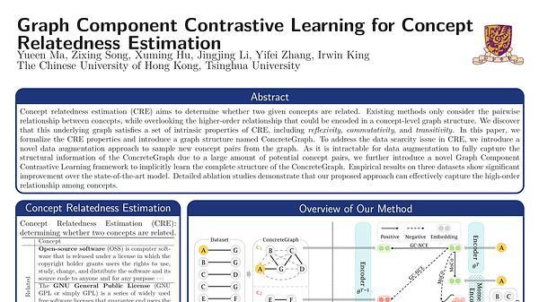 Graph Component Contrastive Learning for Concept Relatedness Estimation