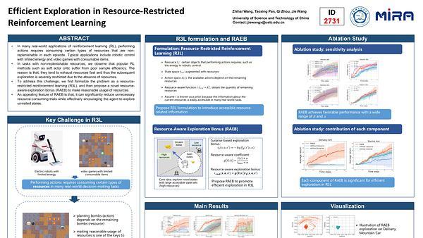 Efficient Exploration in Resource-Restricted Reinforcement Learning