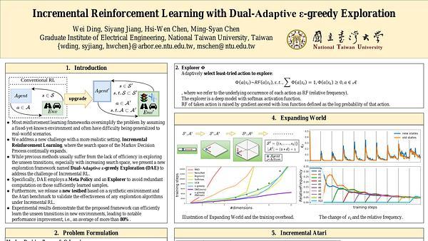 Incremental Reinforcement Learning with Dual-Adaptive ε-greedy Exploration