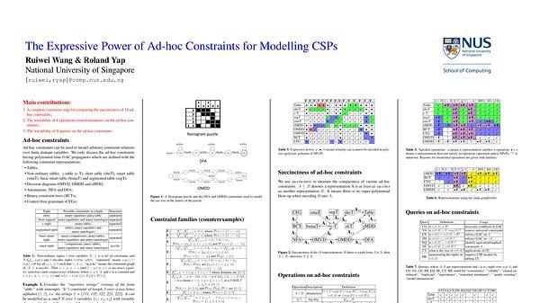 The Expressive Power of Ad-hoc Constraints for Modelling CSPs