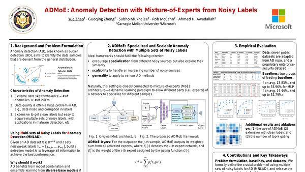 ADMoE: Anomaly Detection with Mixture-of-Experts from Noisy Labels