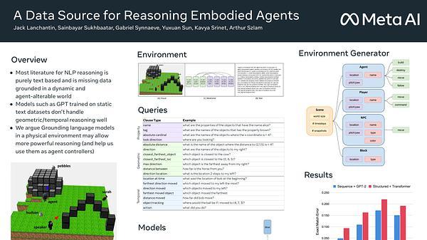 A Data Source for Reasoning Embodied Agents