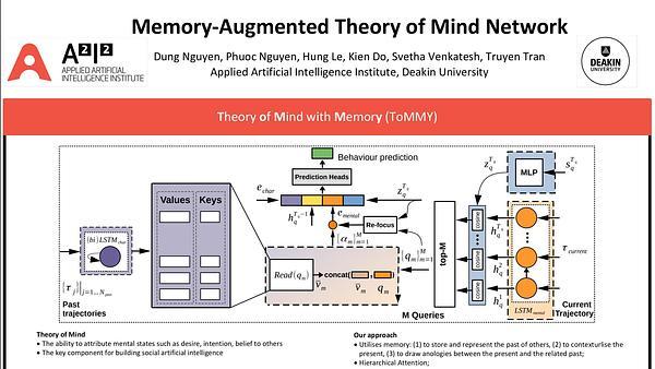 Memory-Augmented Theory of Mind Network