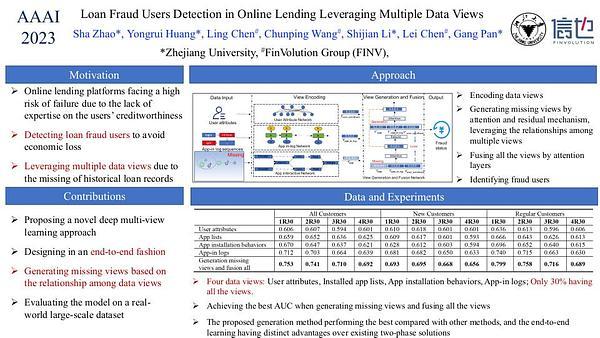 Loan Fraud Users Detection in Online Lending Leveraging Multiple Data Views