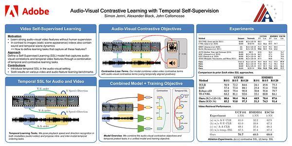 Audio-Visual Contrastive Learning with Temporal Self-Supervision