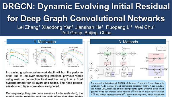 DRGCN: Dynamic Evolving Initial Residual for Deep Graph Convolutional Networks