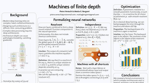 Machines of Finite Depth: Towards a Formalization of Neural Networks
