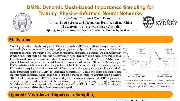 DMIS: Dynamic Mesh-based Importance Sampling for Training Physics-Informed Neural Networks