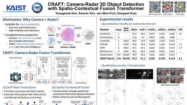CRAFT: Camera-Radar 3D Object Detection with Spatio-Contextual Fusion Transformer