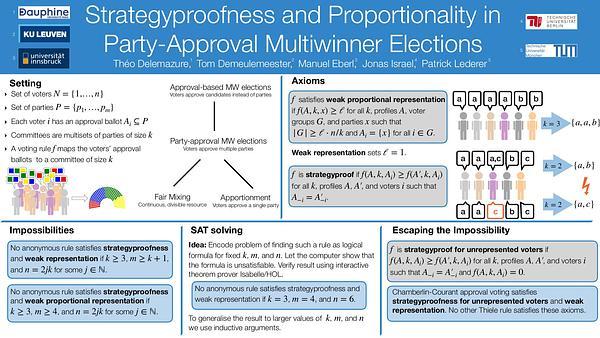 Strategyproofness and Proportionality in Party-Approval Multiwinner Elections