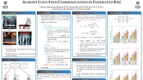 Almost Cost-Free Communication in Federated Best Arm Identification