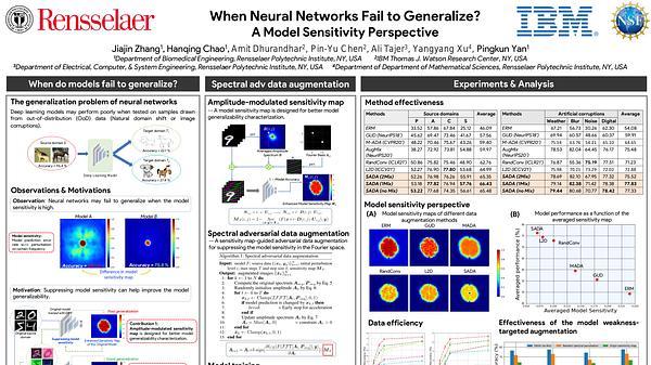 When Neural Networks Fail to Generalize? A Model Sensitivity Perspective