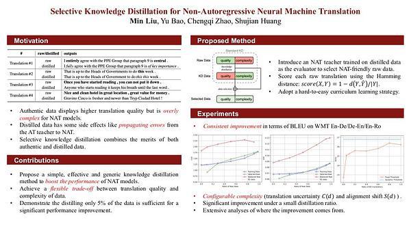 Selective Knowledge Distillation for Non-Autoregressive Neural Machine Translation