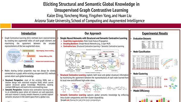 Eliciting Structural and Semantic Global Knowledge in Unsupervised Graph Contrastive Learning