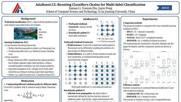AdaBoost.C2: Boosting Classifiers Chains for Multi-label Classification