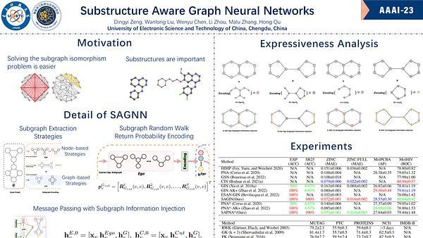 Substructure Aware Graph Neural Networks