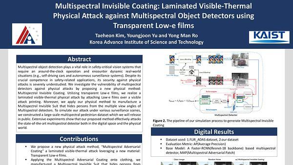 Multispectral Invisible Coating: Laminated Visible-Thermal Physical Attack against Multispectral Object Detectors using Transparent Low-e films