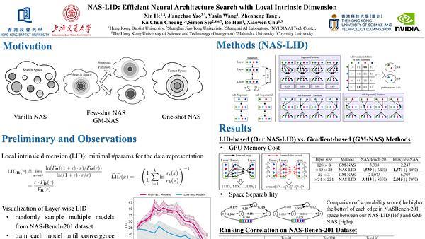 NAS-LID: Efficient Neural Architecture Search with Local Intrinsic Dimension