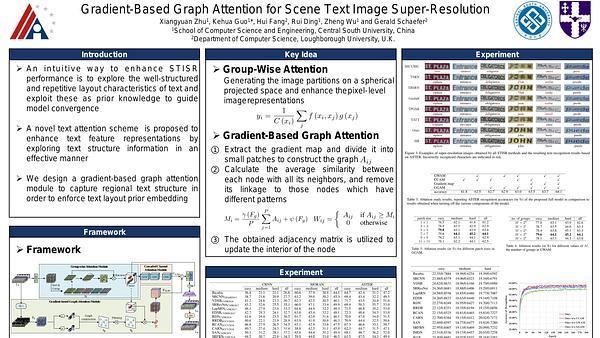 Gradient-Based Graph Attention for Scene Text Image Super-Resolution