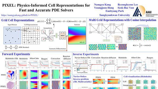 PIXEL: Physics-Informed Cell Representations for Fast and Accurate PDE Solvers