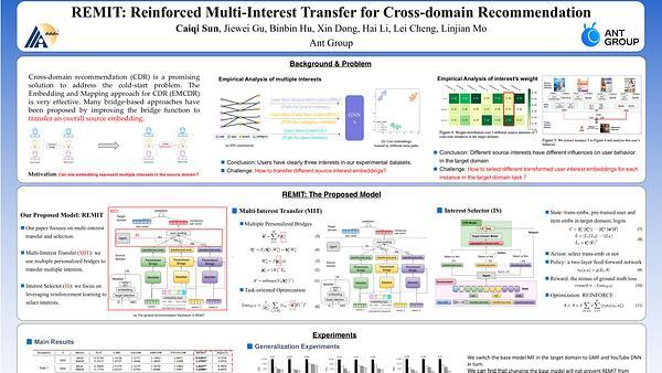 REMIT: Reinforced Multi-Interest Transfer for Cross-domain Recommendation