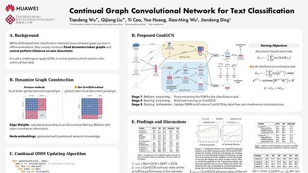 Continual Graph Convolutional Network for Text Classification