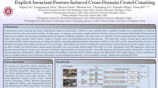 Explicit Invariant Feature Induced Cross-Domain Crowd Counting